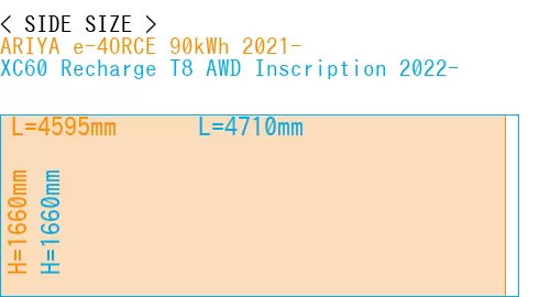 #ARIYA e-4ORCE 90kWh 2021- + XC60 Recharge T8 AWD Inscription 2022-